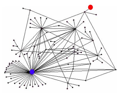 Ranking Nodes on the Graph All web pages are not equally important http://www.inf.unibz.it/~mkacimi/ vs www.