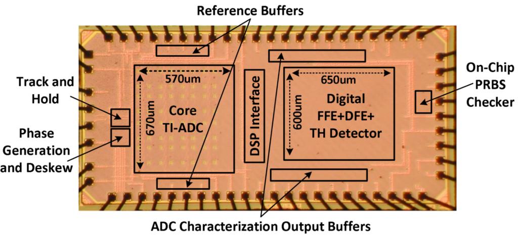 TAMU Mixed-Signal Research Chip A 10 Gb/s Hybrid ADC-Based Receiver w/ Embedded Analog and Per-Symbol Dynamically Enabled Digital Equalization 10GS/s asynchronous SAR ADC with embedded 3-tap FFE