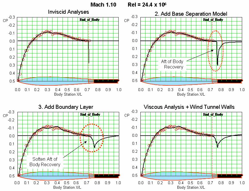 Figure 22: Pressure Distribution Comparisons for Mach 1.05 Figure 23: Theoretical and Experimental Drag Components at Mach 1.