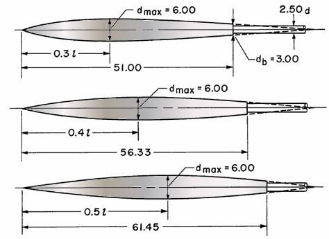III. Parabolic Bodies of Revolution Wind Tunnel Database, ( EFD) The experimental database utilized in the current study was obtained from published results of extensive systematic wind tunnel test