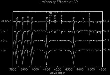 Spectral class O B A-M ion and ionization potential He II C III N III O III