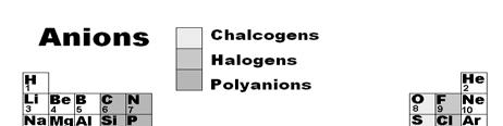 Classification of Minerals by Anionic Species (Anions are negative ions) Chemical Classification of Minerals