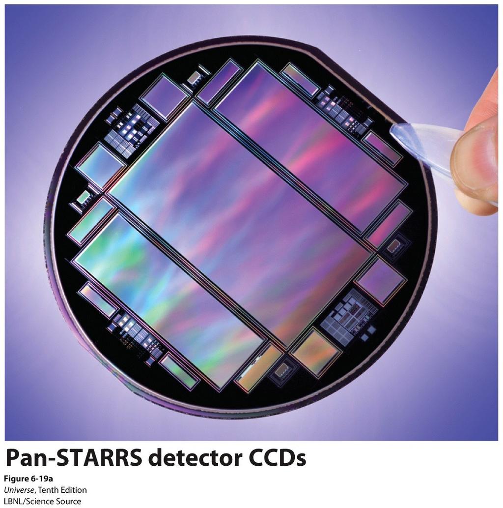 Charge Coupled Device (CCD) A CCD is a solid state electronic imaging chip.