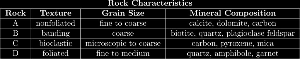 51. The data table below lists characteristics of rocks A, B, C, and D. Which rock is most likely phyllite? A) A B) B C) C D) D 52.