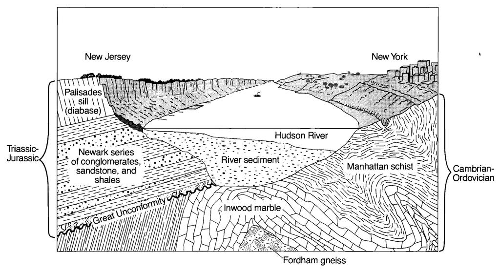 River. Describe one piece of evidence shown in the cross section that indicates that the Inwood marble was formed by regional metamorphism. 53.