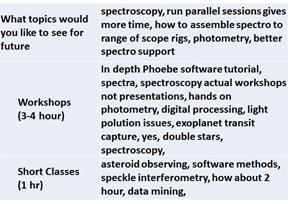 Society for Astronomical Sciences Newsletter Vol 12 Number 4 Editor s note for the person(s) who asked about Phoebe software tutorial : In 2011, Dr.