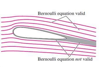 THE BERNOULLI EQUATION The Bernoulli equation is an approximate relation between pressure,velocity, and elevation, and is valid in regions of steady, incompressible flow where net frictional forces