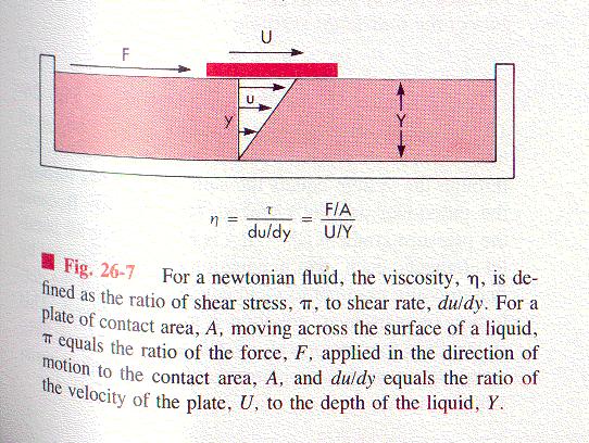 Note the analogy between fluid mechanics and circuits: Q= flow I = current P= Pressure Drop V = voltage drop C=compliance C = capacitance V= volume Q = charge R = resistance R = resistance You can