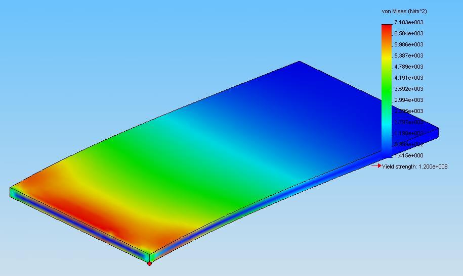 8E5 N/m 2 SolidWorks Length = 1500 µm Width = 600 µm