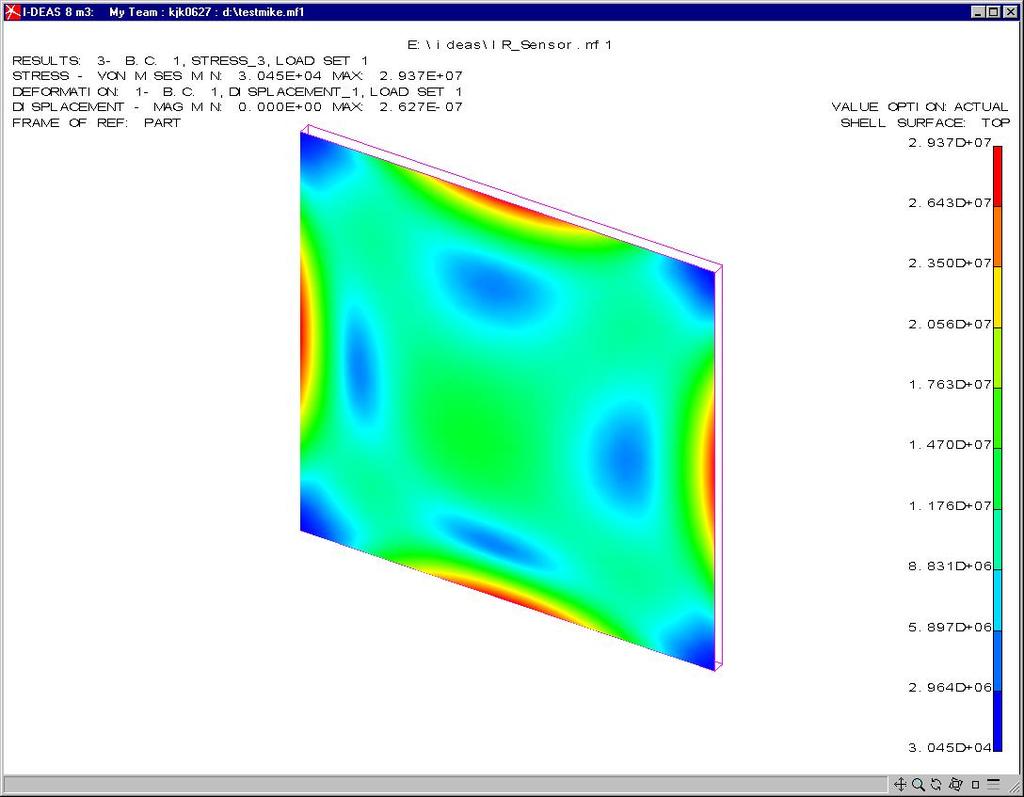 FINITE ELEMENT ANALYSIS Points of