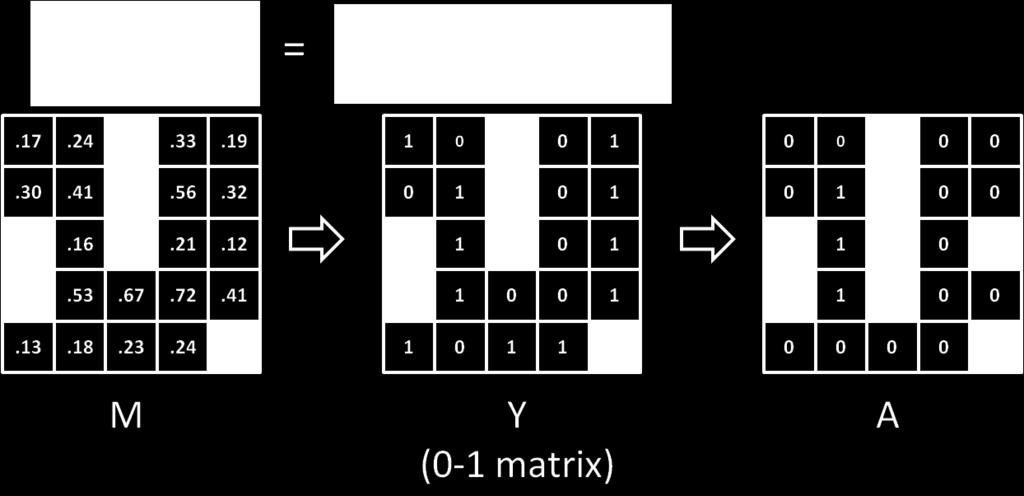 square error on M: min (X ij M ij