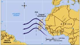 Stages of Development Tropical ( Easterly ) Wave Increasing Tropical