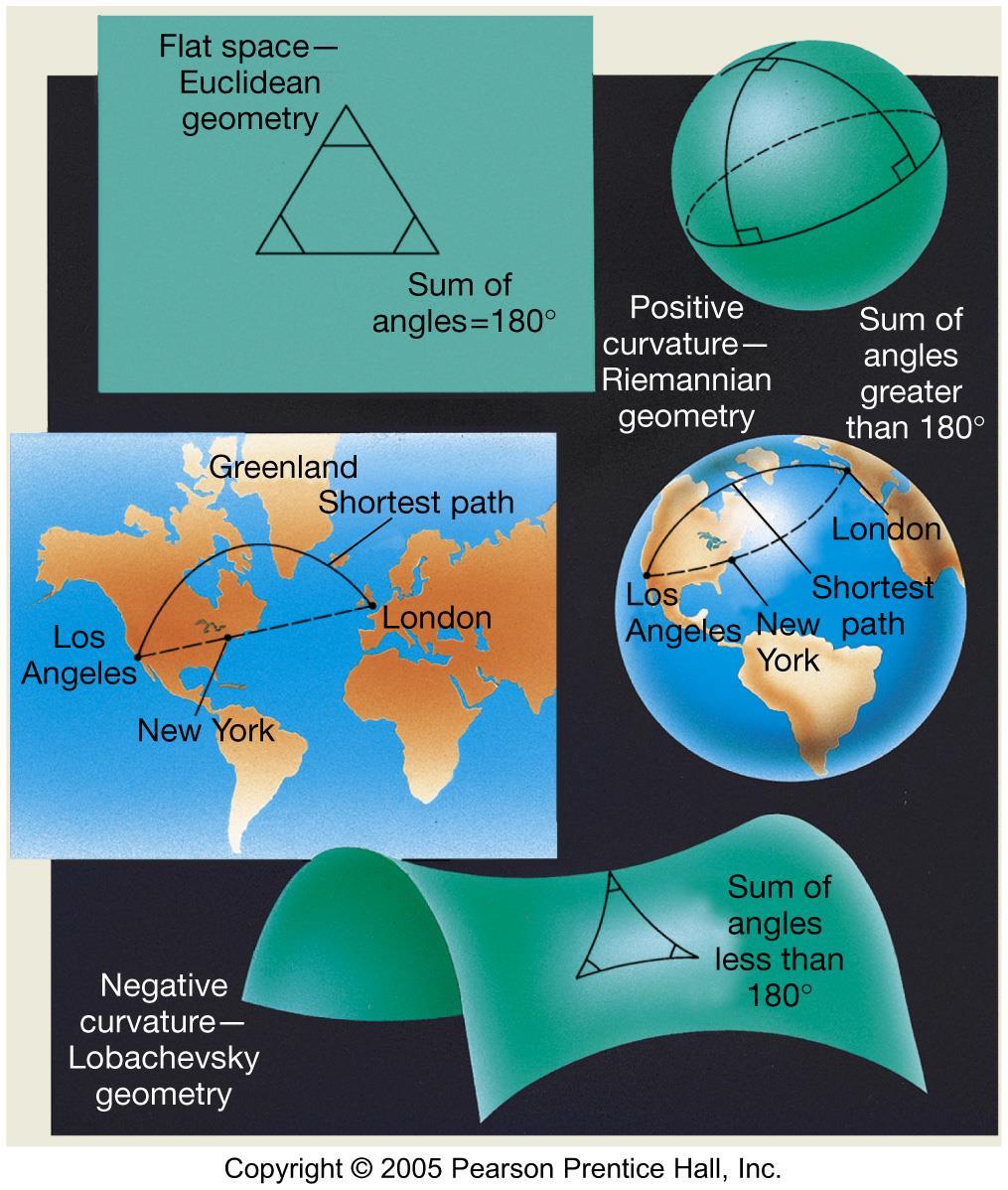 The Geometry of Space The sum of the angles of an equilateral triangle differ in