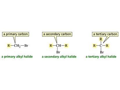 Different Kinds of Alkyl Halides Nomenclature of Ethers CH OCH 2 CH 2CHOC 3CH 2OCH 2 ethyl methyl ether diethyl ether tert-butyl isobutyl ether Small ethers are usually named by their common names,