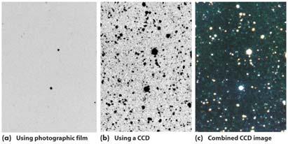 Comparing Photographic Film to CCD Sensitive light detectors called
