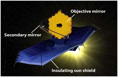 (James Webb) Space Telescope X-ray Telescopes 33 34 Multi-wavelength Satellite-based Observatories Together provide