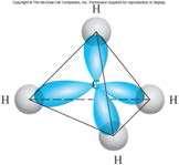 sp 3 hybrids s + p + p + p = four sp 3 hybrid orbitals Tetrahedral central