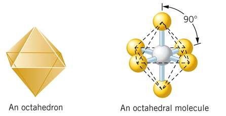 Octahedral The number and type of electron domains control the geometry; the number