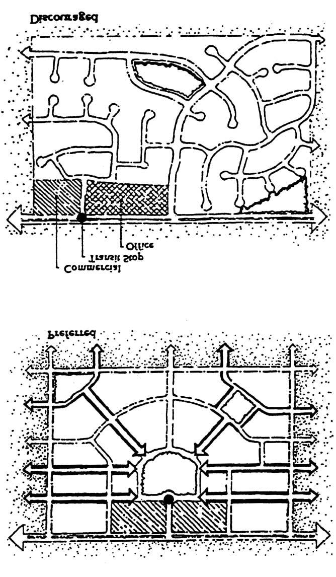8 Journal of Planning Literature FIGURE 3. Comparison of Preferred and Discouraged Street and Circulation Patterns in the Transit-Oriented Development Guidelines SOURCE: City of San Diego (1992).