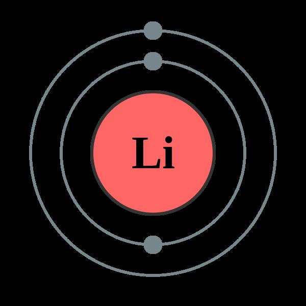 Let s try another one: Lithium Group1, Period 2, atomic # 3 Lithium has 3 protons and 3 electrons 2 electrons will fill energy level 1 and