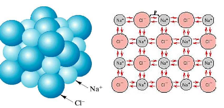 Electron transfer reduces the energy of the system of atoms, that is, electron
