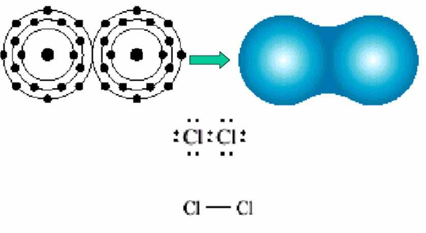 Ex: Cl 2 molecule.