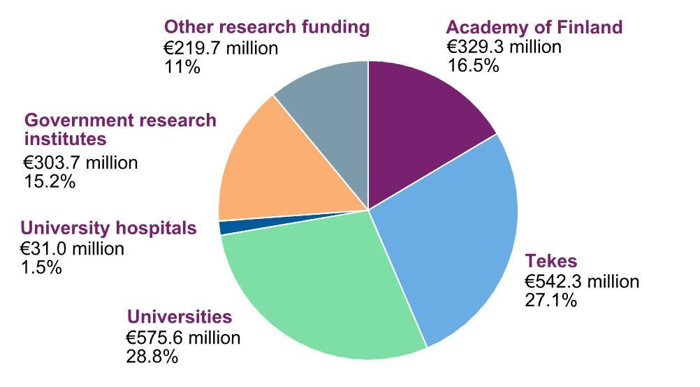 Government research expenditure 2013