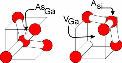 The Nature of EL2 defect in GaAs one of the most frequently studied crystal lattice defects at all responsible for semi-insulating properties of GaAs: large technological importance is deep donor,