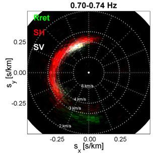 54 Symposium 6: Geophysics and Rockphysics P 6.2 Measuring local seismic anisotropy using ambient noise: a three-component array study Riahi Nima, Saenger Erik H. ETH Zurich, CH-8092 Zürich (nima.