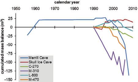 P.7 Ice level changes from seasonal to decadal time-scale at Lava Beds National Monument, NE California, USA Kern Zoltán,2 & Thomas Shawn 3 Climate and Environmental Physics, Physics Institute and