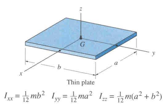 MOMENT OF INERTIA (continued) The figures below show the mass moment of inertia formulations for two flat plate shapes commonly used