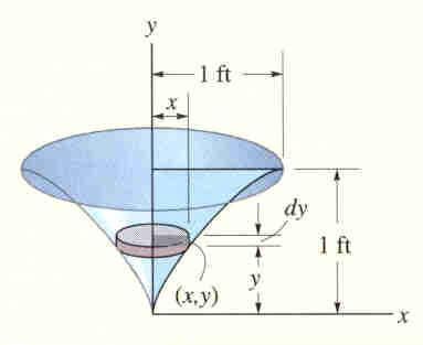 EXAMPLE Given:The volume shown with r = 5 slug/ft 3. Find: The mass moment of inertia of this body about the y-axis.