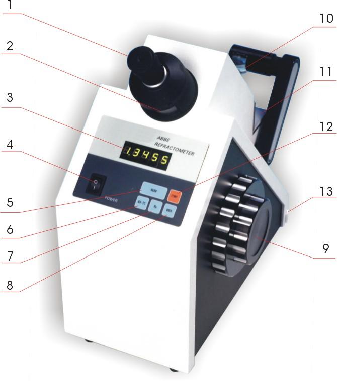 ii. Principle The operational principle of the ABBE refractometer for measuring the refractive index of the transparent or subtransparent substance is based on the measurement of the critical angle.