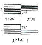 (a) (b) Fig 3 (a) Type I structures have band offsets of opposite sign (b) Observed band alignments for Al 0.3 Ga 0.