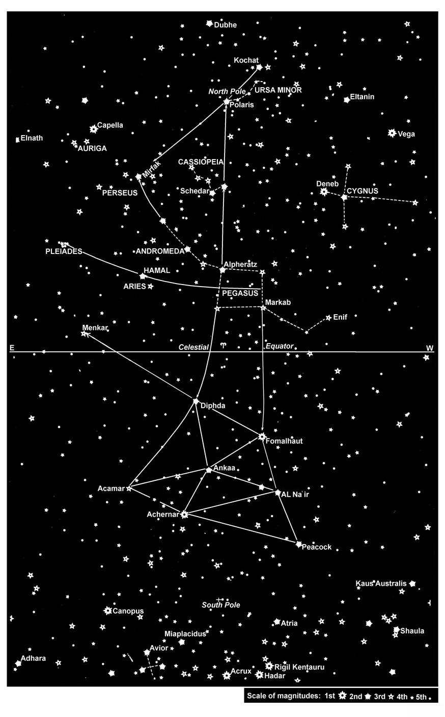 NAVIGATIONAL ASTRONOMY 253 Figure