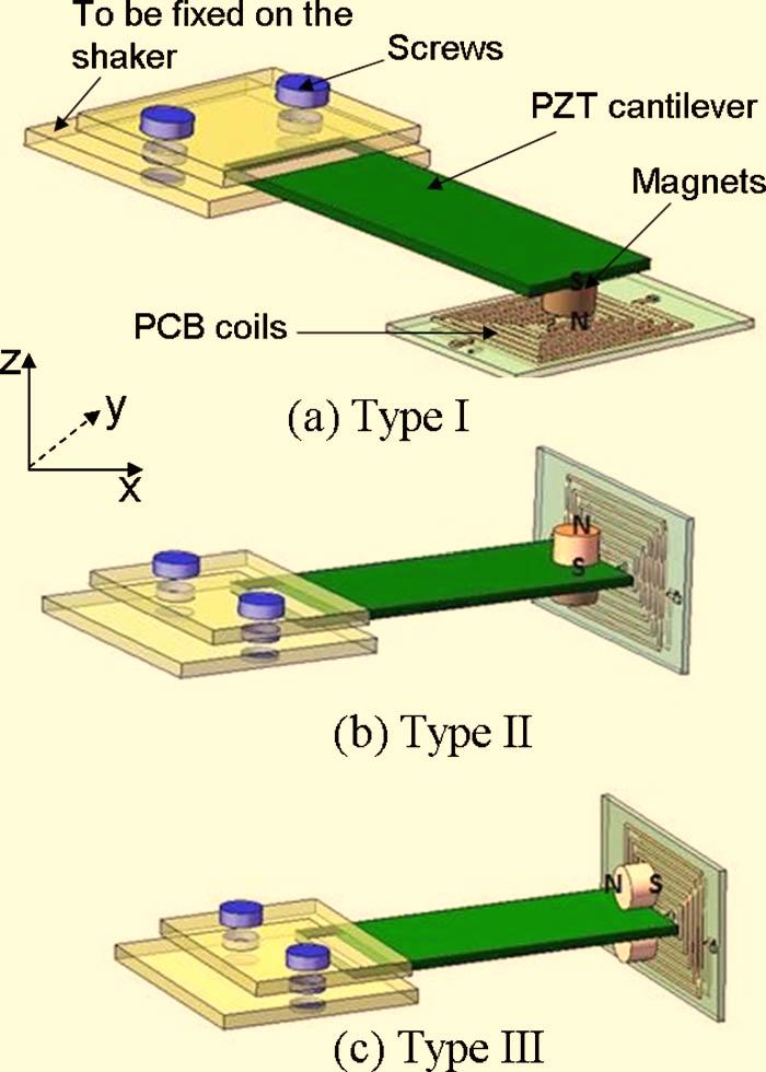 Fig. 1 Investigated movement directions of the magnet referring to the normal vector of the coil. a Type I: Magnets poling direction along z axis; plane coils located in horizontal plane.