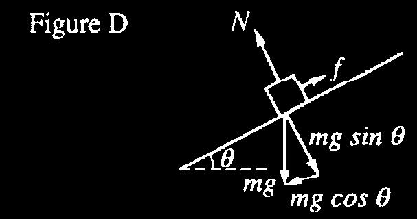 ramp? (A) Figure A (B) Figure B (C) Figure C (D) Figure D (E) Figure E 18.