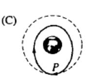 at constant speed? (A) Figure A (B) Figure B (C) Figure C (D) Figure D (E) Figure E 0.