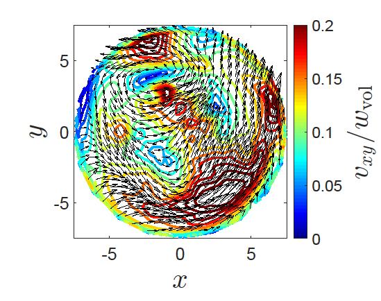 (a) (b) (c) (d) (e) (f) (g) (h) (i) (j) (k) (l) Figure 2: Comparison of axial and radial velocity profiles at different distances downstream from the swirl disturbance generator and different