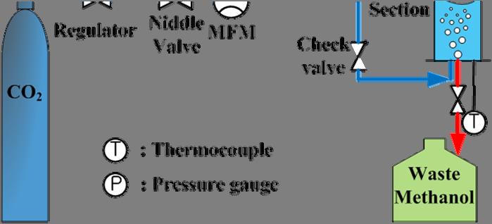 The temperature of test solution is automatically monitored and controlled by a set of thermocouple and thermostat. The absorbents are prepared by the following two-step method.