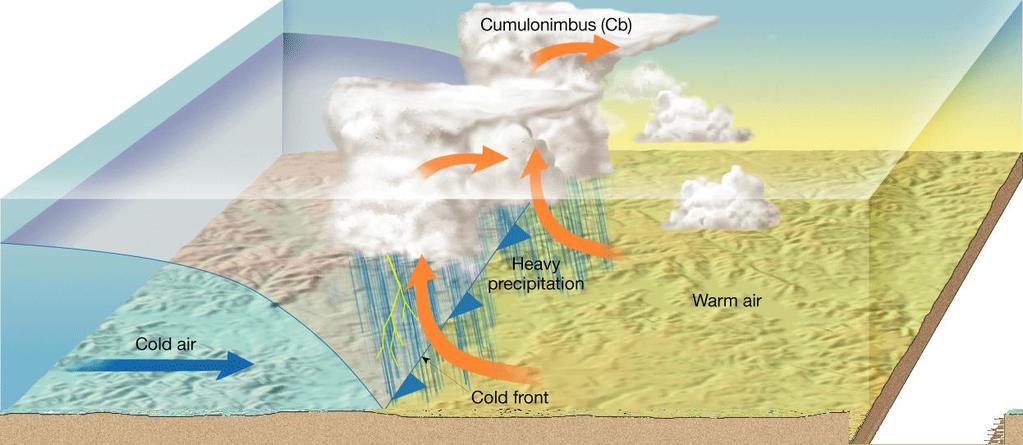 Formation of a Cold Front