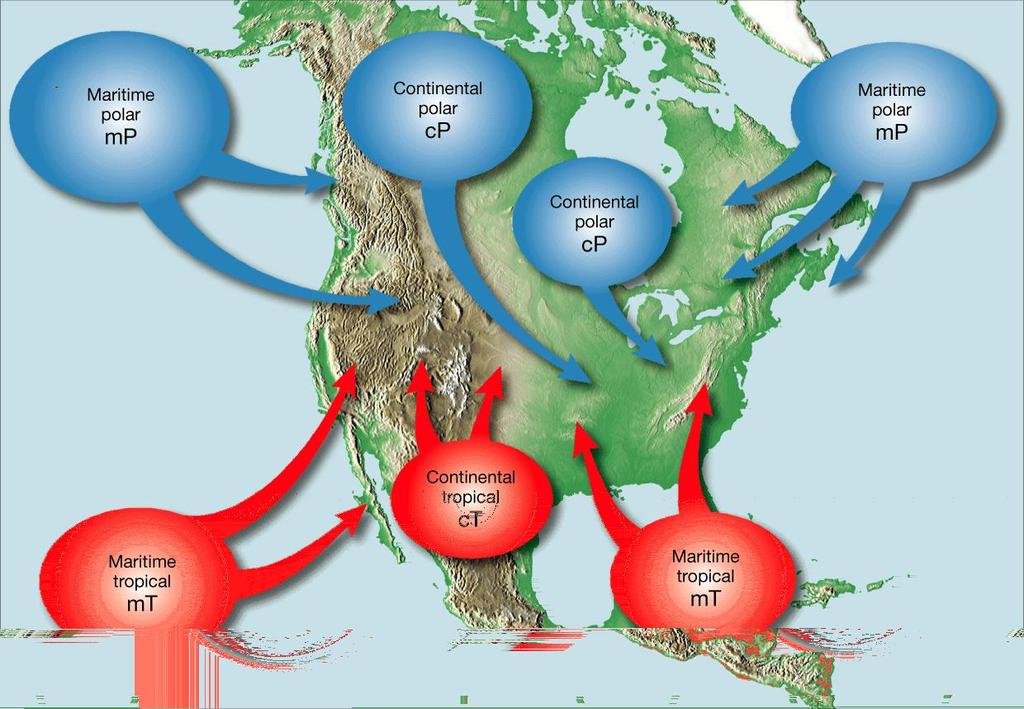 Air Masses Weather in North America Much of the weather in North America, especially weather east