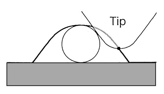 Artefacts and Solutions (4) from tip: convolution of tip and sample geometry 53 Artefacts and Solutions (5) vibrations: e.g. line structures, not from sample e.