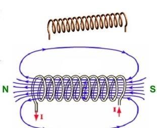 Graph showing variation of B with respect to r Magnetic field due to straight wire A Long Straight Conductor The thin, straight wire is carrying a