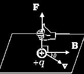 Lorentz Force Let a point charge q, moving with a velocity v and, located at r at a given time t, in presence of both the electric field E (r) and the magnetic field B (r).