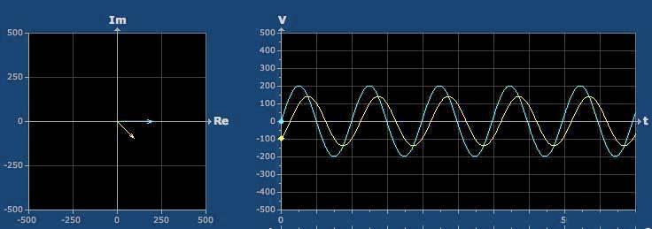 The current lags the voltage since the voltage peaks at a slightly earlier time than the current. (b) Since the current lags the voltage, the unknown circuit element must be an inductor.