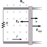 Two Opposing Forces I I v F B The magnetic force acts to oppose the applied force, like drag or friction.