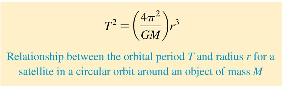 The relationship among speed, radius, and period is the same as for any circular motion: v = 2πr/T Combining this with the value of v for a circular orbit from Equation 6.