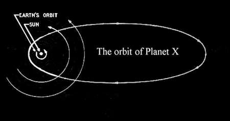 12. Planet X In the early 1980s, some people began supporting the idea that massive Earth extinctions (like the one that caused the dinosaurs to become extinct) were periodic and occurred about every