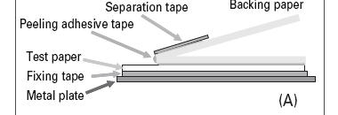 Using Tape-peeling as a Measure of Paper Surface Strength The peeling method Industrial standard method This method